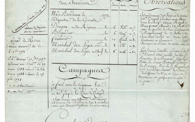 HISTORY - BONAPARTE Louis (1778 - 1846) - Document signed
