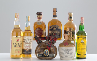 Selection of Scotch Whiskies (8 bts)