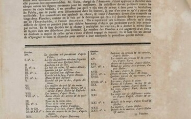 Diderot-d'Alembert, Raccolta di tavole dedicate alla
