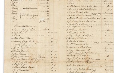 (SLAVERY & ABOLITION.) Estate inventory of a prominent Georgia planter naming 58 enslaved people.