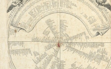 Carte des vents Gravure encadrée du XVIIIe... - Lot 2 - Daguerre