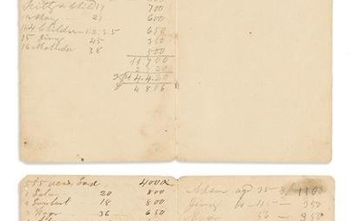 (SLAVERY & ABOLITION.) Lists of enslaved people and their ages on a Tennessee plantation.