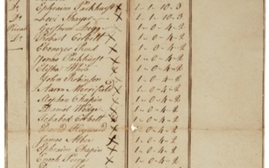 Lexington and Concord Militia Payroll Document