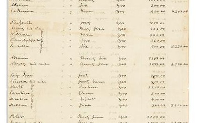 (SLAVERY & ABOLITION.) Mississippi estate inventory naming 98 enslaved people, with their ages.