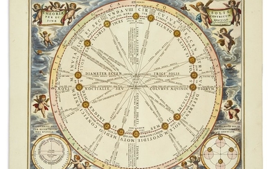 (CELESTIAL.) Cellarius, Andreas. Group of 3 hand-colored double-page engraved celestial charts from Harmonia...
