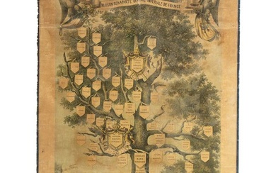 Large canvas paper depicting the family tree of the Bonaparte family