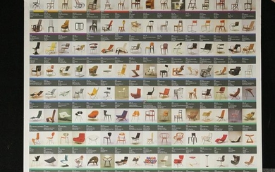 Poster: Vitra Design Museum Collection Modernism Chairs