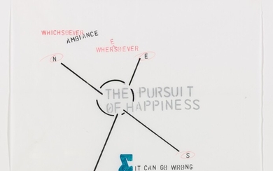 The pursuit of happiness, Lawrence Weiner