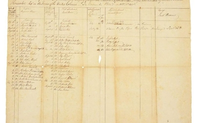 1776 MUSTER ROLL, CAPTAIN WEISER'S COMPANY OF THE