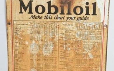 Ask for Mobiloil Gargoyle Metal Chart Sign
