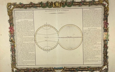 Brion de la Tour (1743-1803) 'De la Longitude er de la Latitude' Plate 21