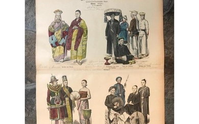 Rare 19thc Costume Plates, Asiatics