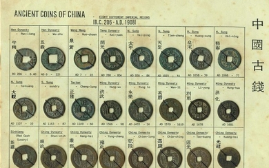 CHINA Eight different rulers (BC 206-AD 1908) 1 cash x