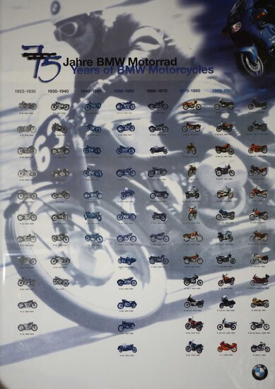 Jahre BMW Motorrad Years of BMW Motorcycles, framed and glazed poster