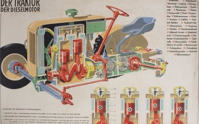 A GERMAN EDUCATIONAL POSTER showing a cross section and...