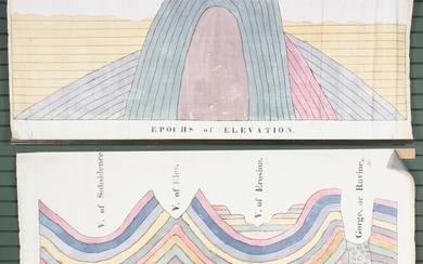2 Geological Volcano Studies Graphical Charts