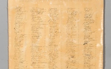 Order of the Cincinnati, Fac Simile of Autographs of the Original Members of the Society of Cincinnati for the State of Massachusetts.