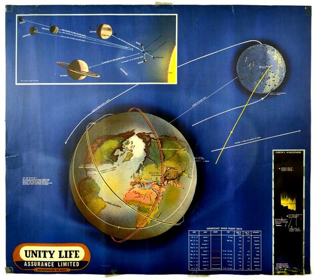 Advertising Poster Space Travel Sputnik Lunik Sigma