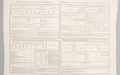 1844, Notificazione, doppio manifesto di grande formato