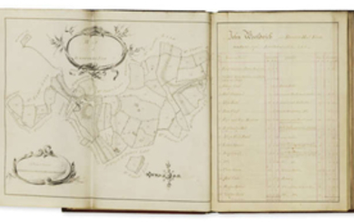 Cheshire Estate Survey.- Slater (T.) & N. Lewis, surveyors. Survey and Valuation of Estates the Property of Thos Dicken Gent., lying in the Parish of Audlem and Township of Buerton in the County of Chester, manuscript on vellum, monochrome watercolour...