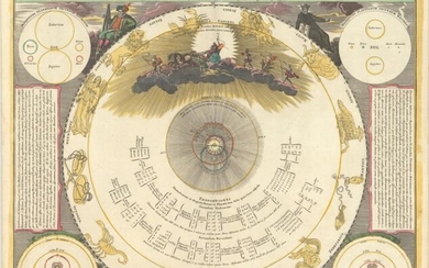 "Systema Mundi Tychonicum Secundum Celeberrimorum Astronomorum Tychonis de Brahe et Io. Baptistae Riccioli...", Doppelmayr/Homann