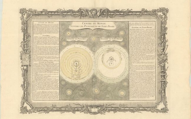 "[Lot of 8 - Solar System and Diagrams of the Earth]", Buy de Mornas, Claude