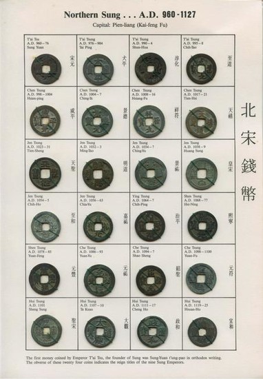 CHINA Northern Sung Cash (AD 960-1127) coins on card.