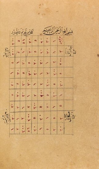 Turkish and Arabic manuscript.- Ashab-i Badr [a