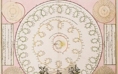 1742 Doppelmayr / Homann Celestial Chart of the Solar