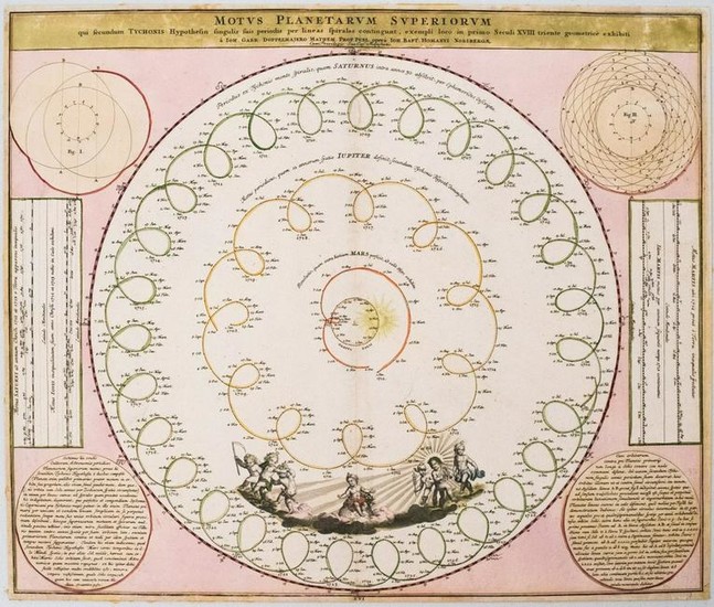 1742 Doppelmayr / Homann Celestial Chart of the Solar