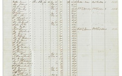 (SLAVERY & ABOLITION.) Payroll for enslaved laborers hired out for Confederate service in
