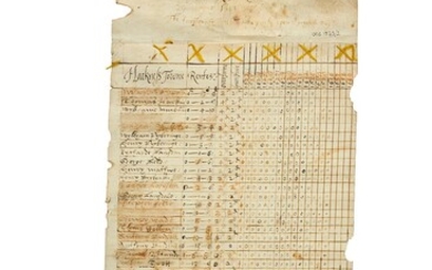 Rental roll for Hackness, Yorkshire, manuscript for the years 1622-1639