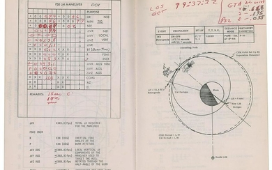 Apollo 10 Delco Electronics Book Used by George Silver
