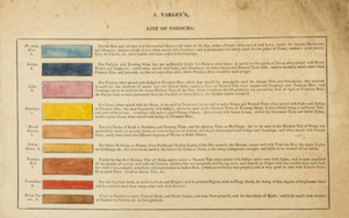 Varley (John, watercolour painter and art teacher, 1778-1842) J. Varley's List of Colours, 2 printed sheets with watercolour samples, 1816.