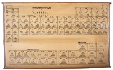 A 1940'S PERIODIC TABLE in three sections showing 'Elektronenanordnung',...