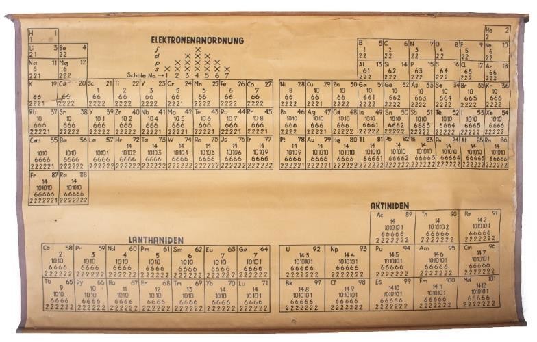 A 1940'S PERIODIC TABLE in three sections showing 'Elektronenanordnung',...