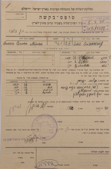 Application for an Aliyah License to the Land of Israel to the Colony of Rishon LeZion – 1930 – Important Signatures